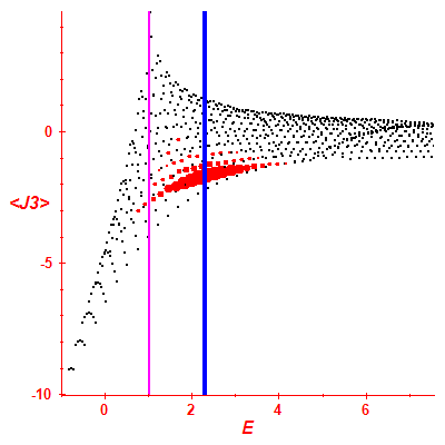 Peres lattice <J3>